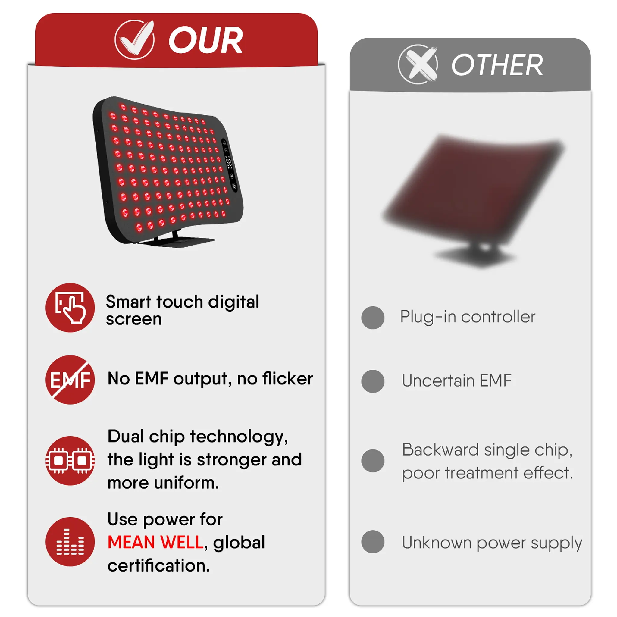 SRI Lumara Advanced Red & Near-Infrared Light Therapy Panel