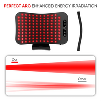 SRI Lumara Advanced Red & Near-Infrared Light Therapy Panel