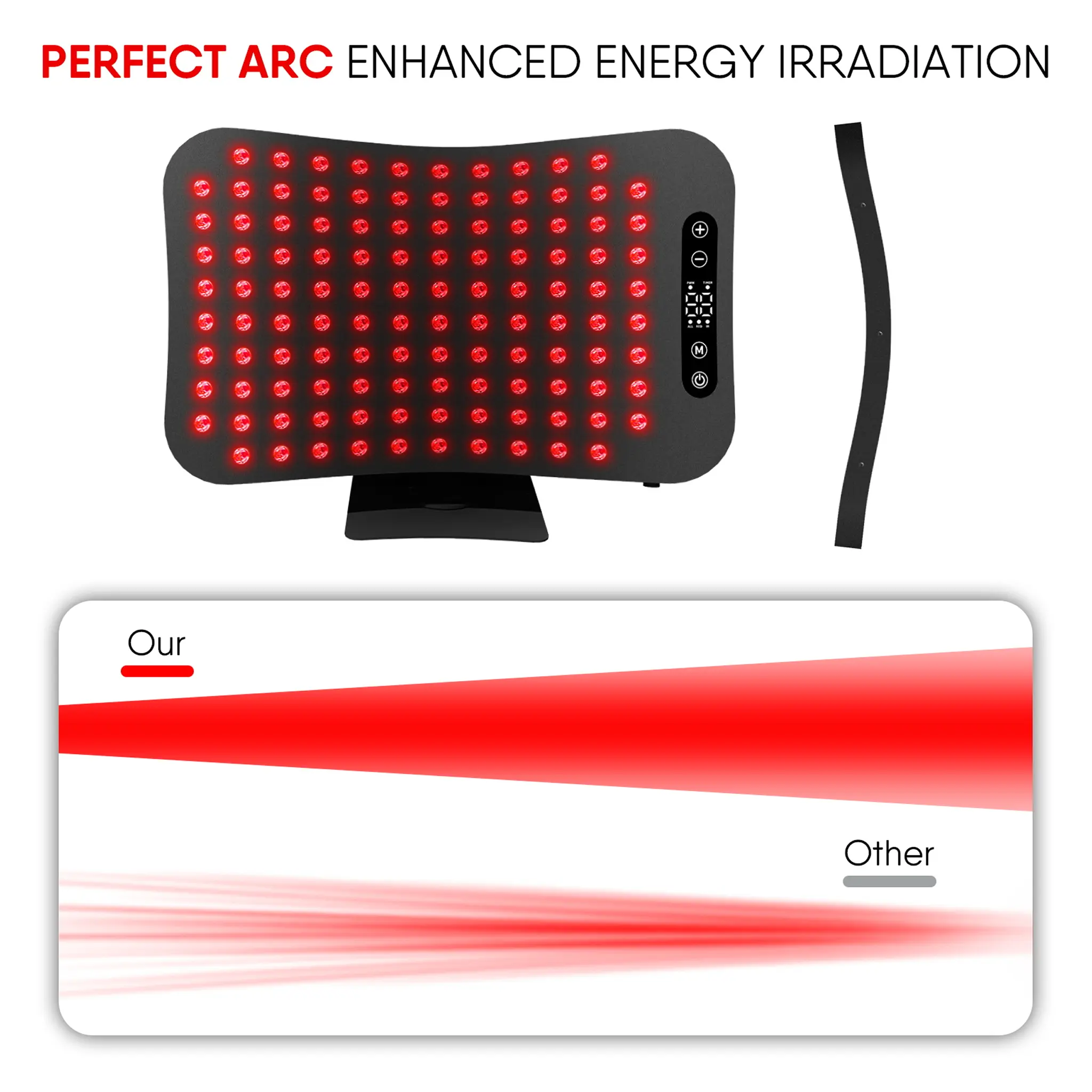 SRI Lumara Advanced Red & Near-Infrared Light Therapy Panel